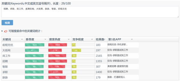 ASO优化技巧：APP关键词的选词方法