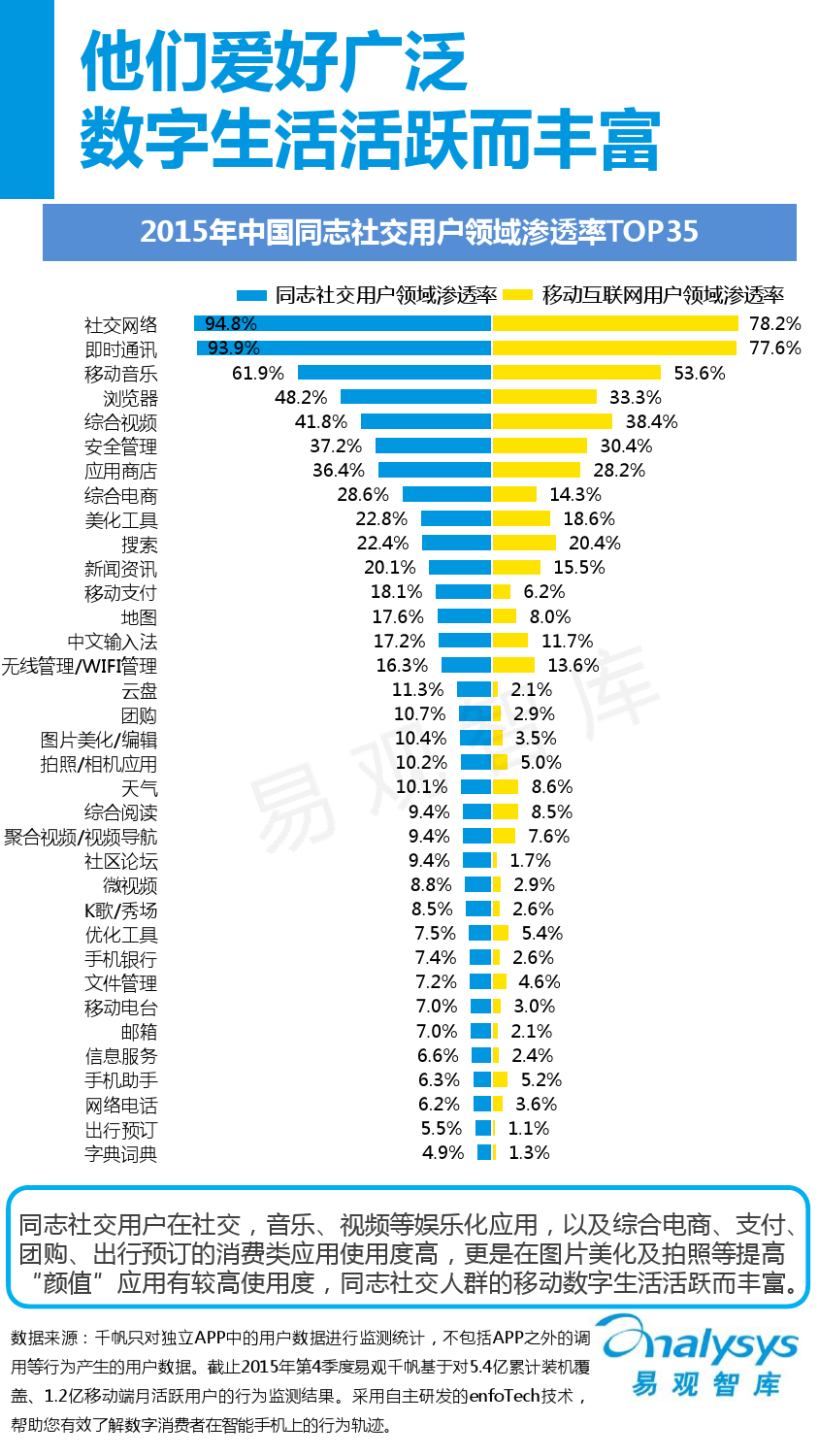 中国同志社交应用市场专题研究报告2016_000019