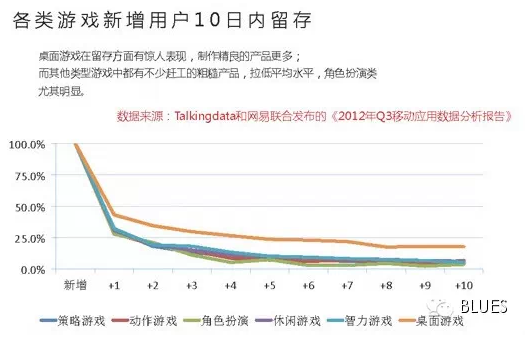 APP留存率多少才合格？——全面解析留存率