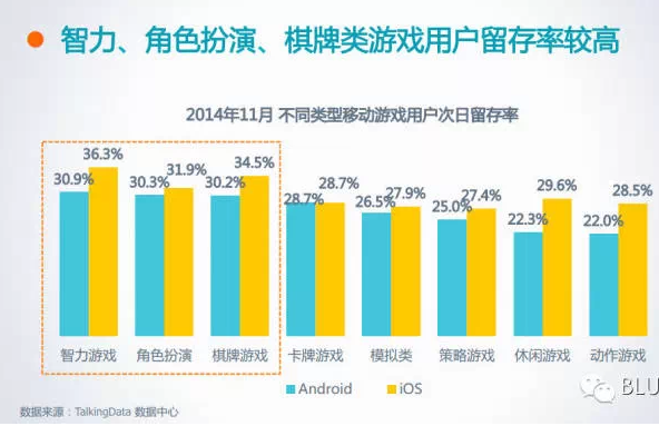 APP留存率多少才合格？——全面解析留存率