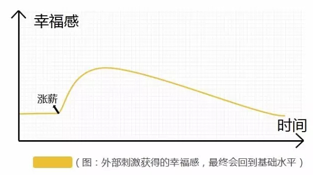 【李叫兽】网红如何才能不过气？