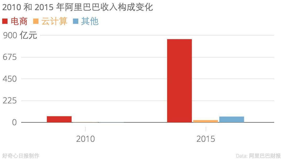 BAT中哪家的赚钱能力最强？