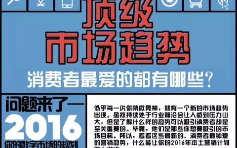 2016年全球5大顶级数字市场营销趋势