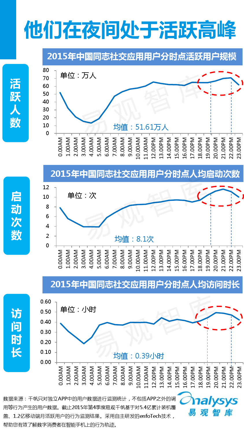 中国同志社交应用市场专题研究报告2016_000015