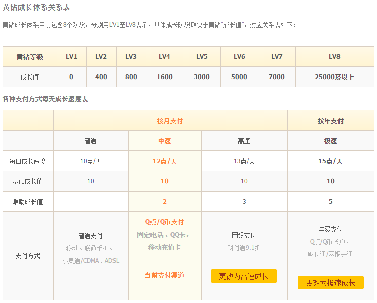 为什么淘宝、贴吧、支付宝、猫眼、饿了么都有用户成长体系？APP用户成长体系全解析！