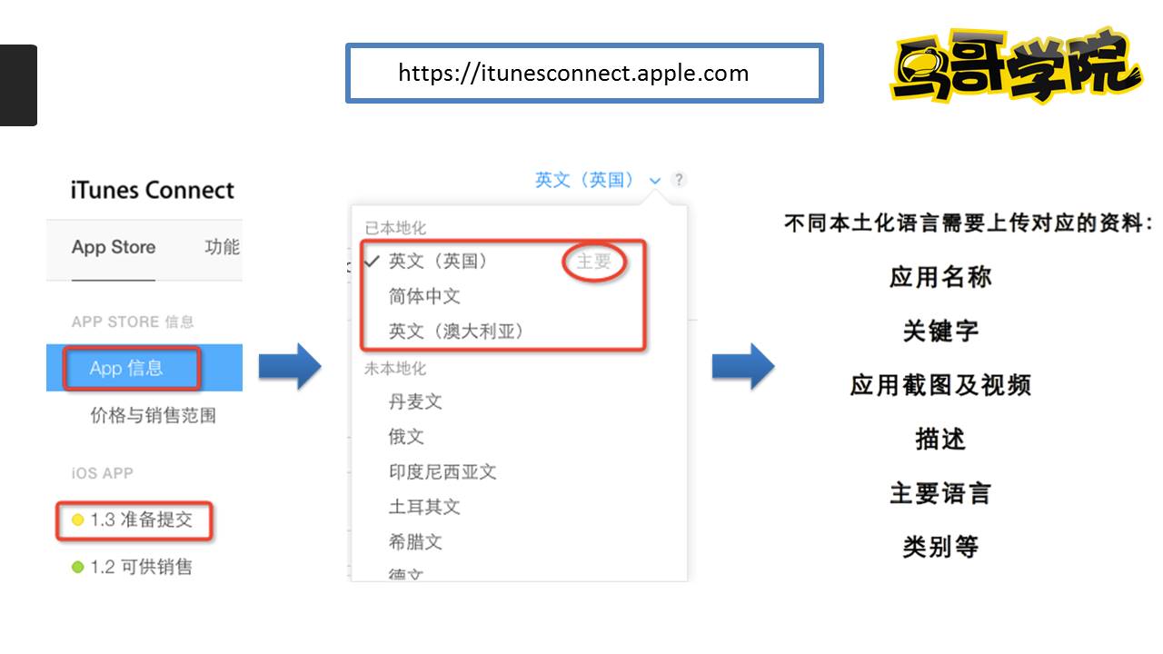 鸟哥学院公开课 - 文公子ASO优化黑科技PPT