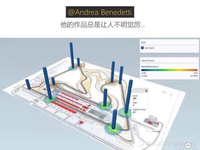 创业公司产品与运营人员必备数据分析工具