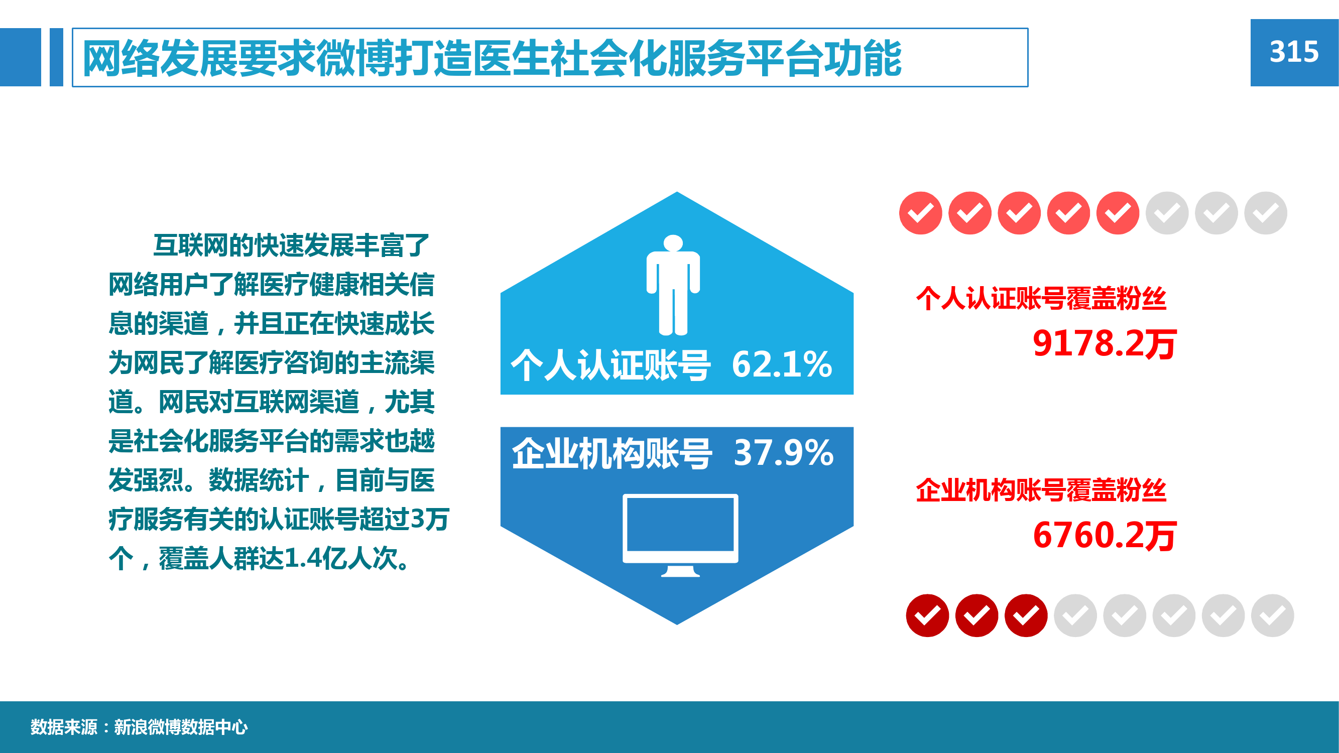 2015年微博消费者白皮书_000049