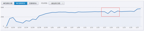 APP留存率多少才合格？——全面解析留存率