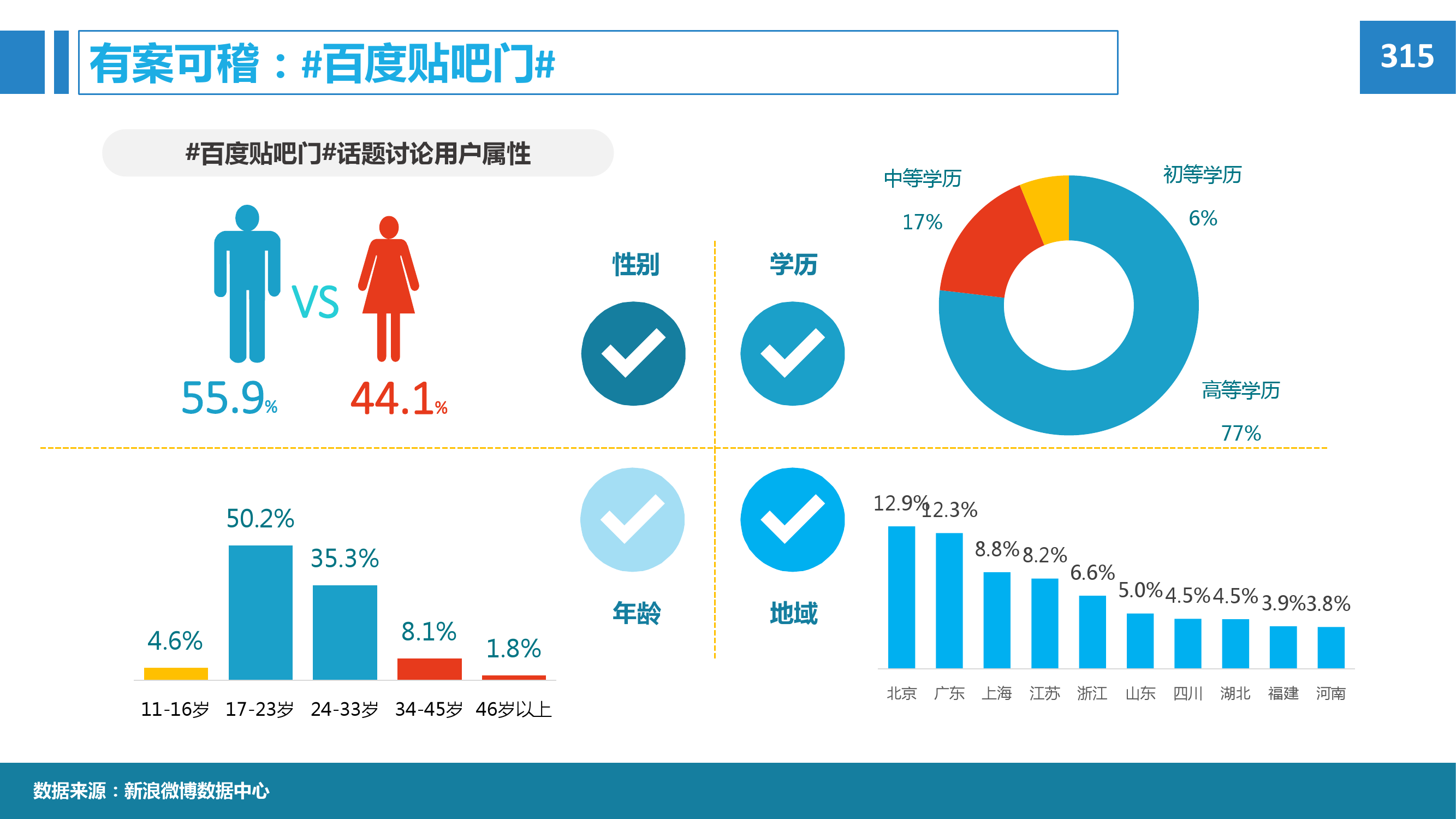 2015年微博消费者白皮书_000066