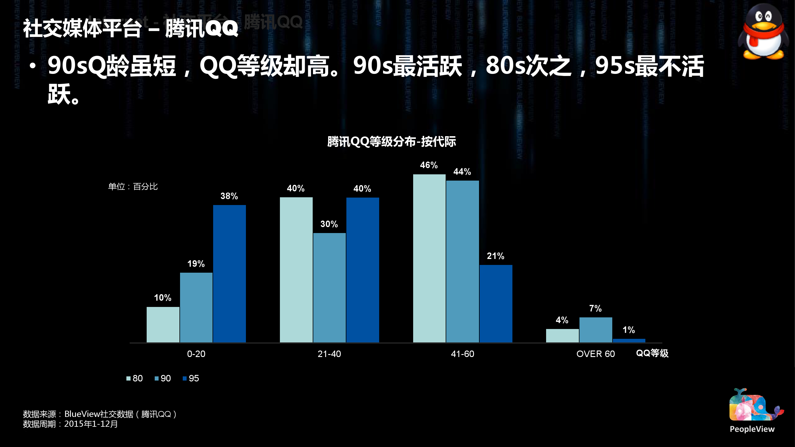 8090代际洞察蓝皮书（简版）0303_000023