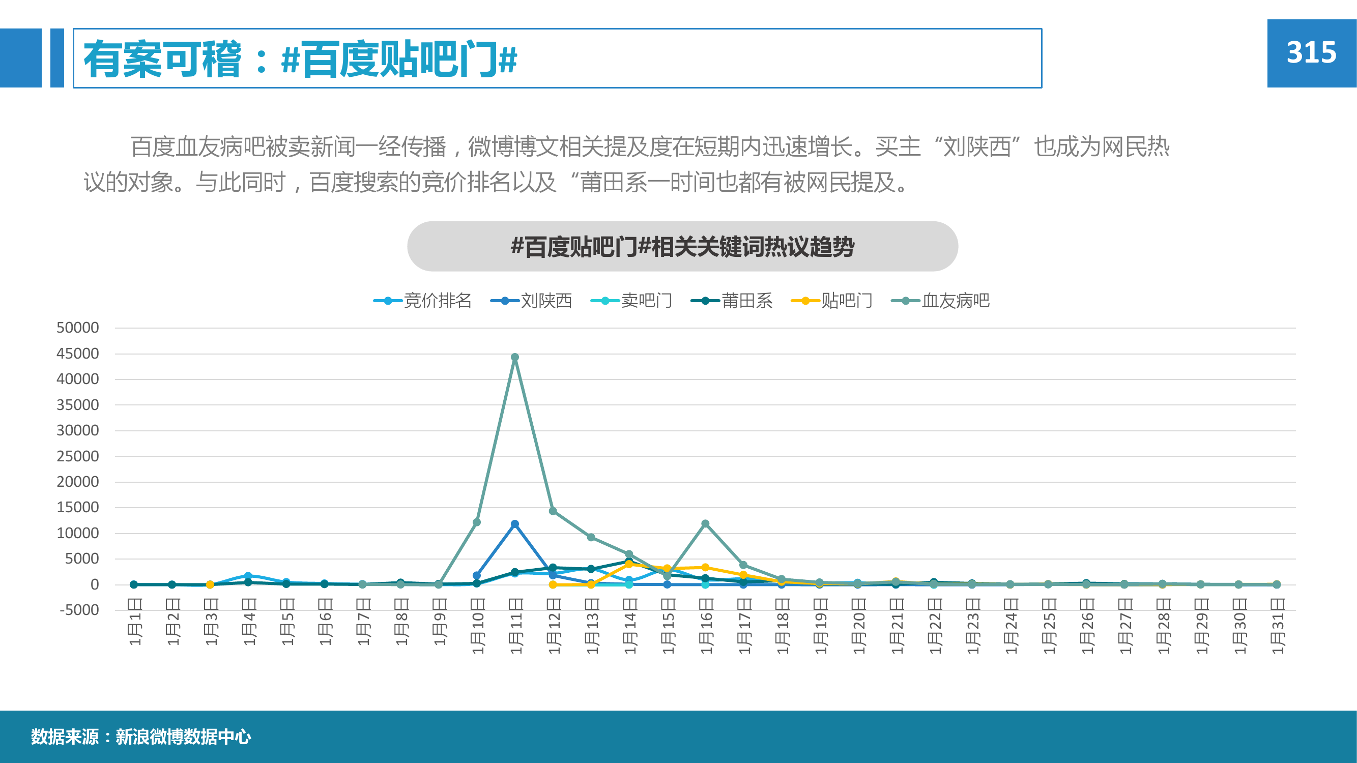 2015年微博消费者白皮书_000063