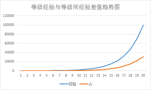 为什么淘宝、贴吧、支付宝、猫眼、饿了么都有用户成长体系？APP用户成长体系全解析！