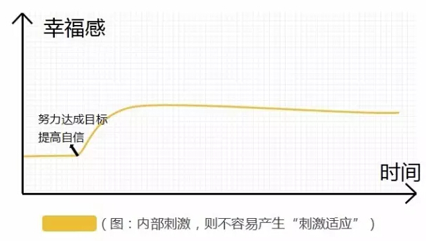 【李叫兽】网红如何才能不过气？