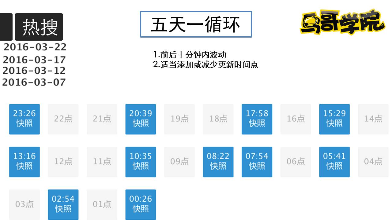 鸟哥学院公开课 - 文公子ASO优化黑科技PPT