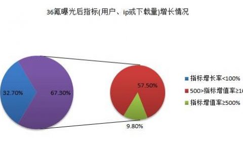 如何获得创业媒体报道：新产品冷启动捷径！