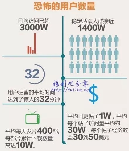 经历过 4 个社区产品，我想和你聊聊社区运营的 3 个因素和 6 个陷阱