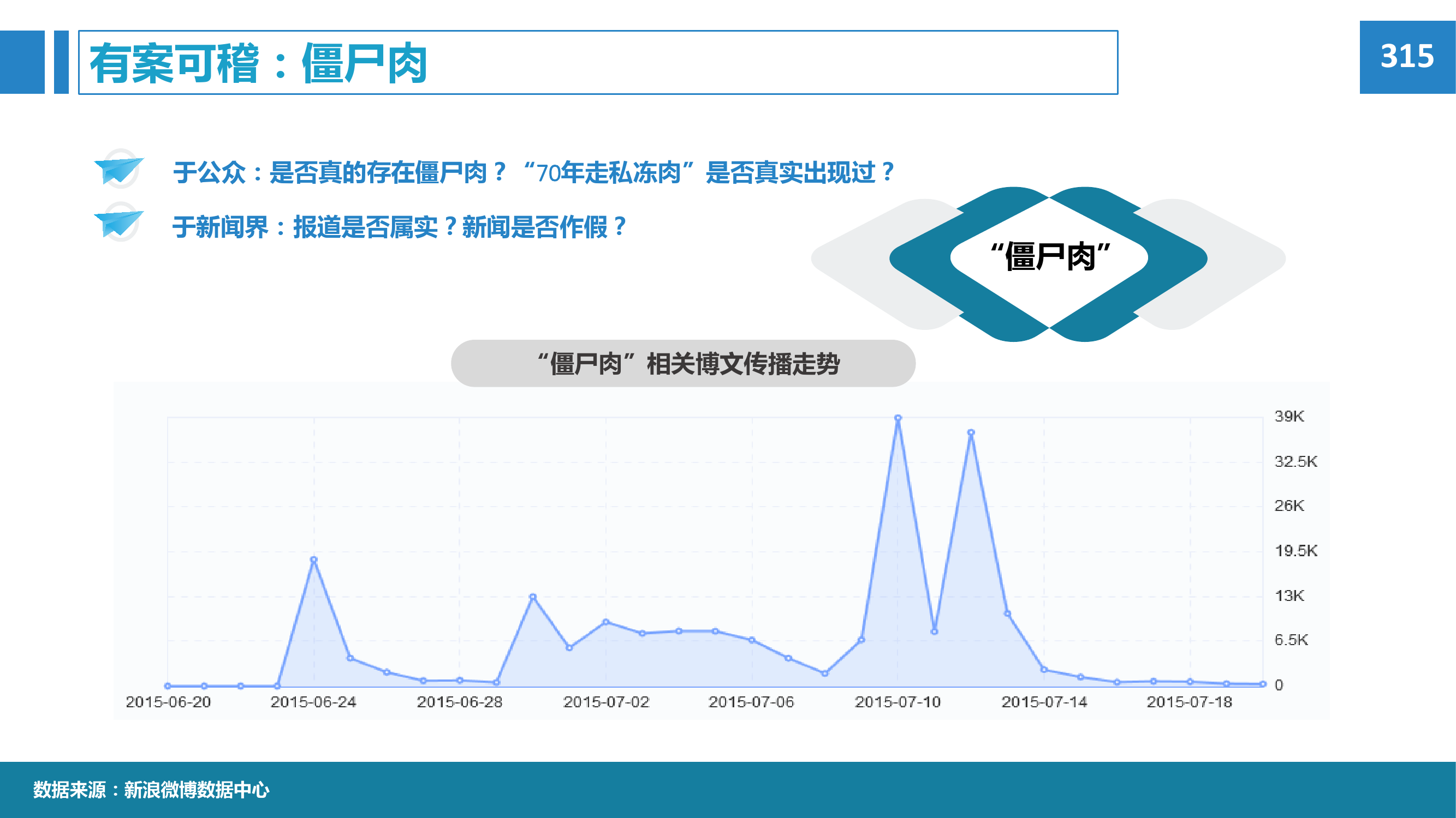 2015年微博消费者白皮书_000043