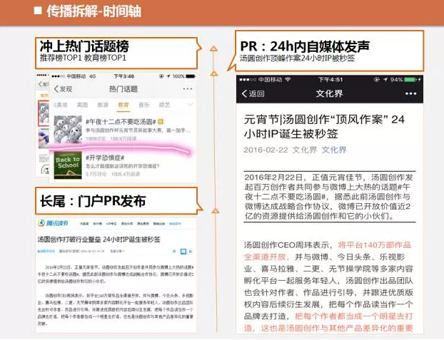 案例分析：如何0预算、联动30家App冲击微博话题榜？