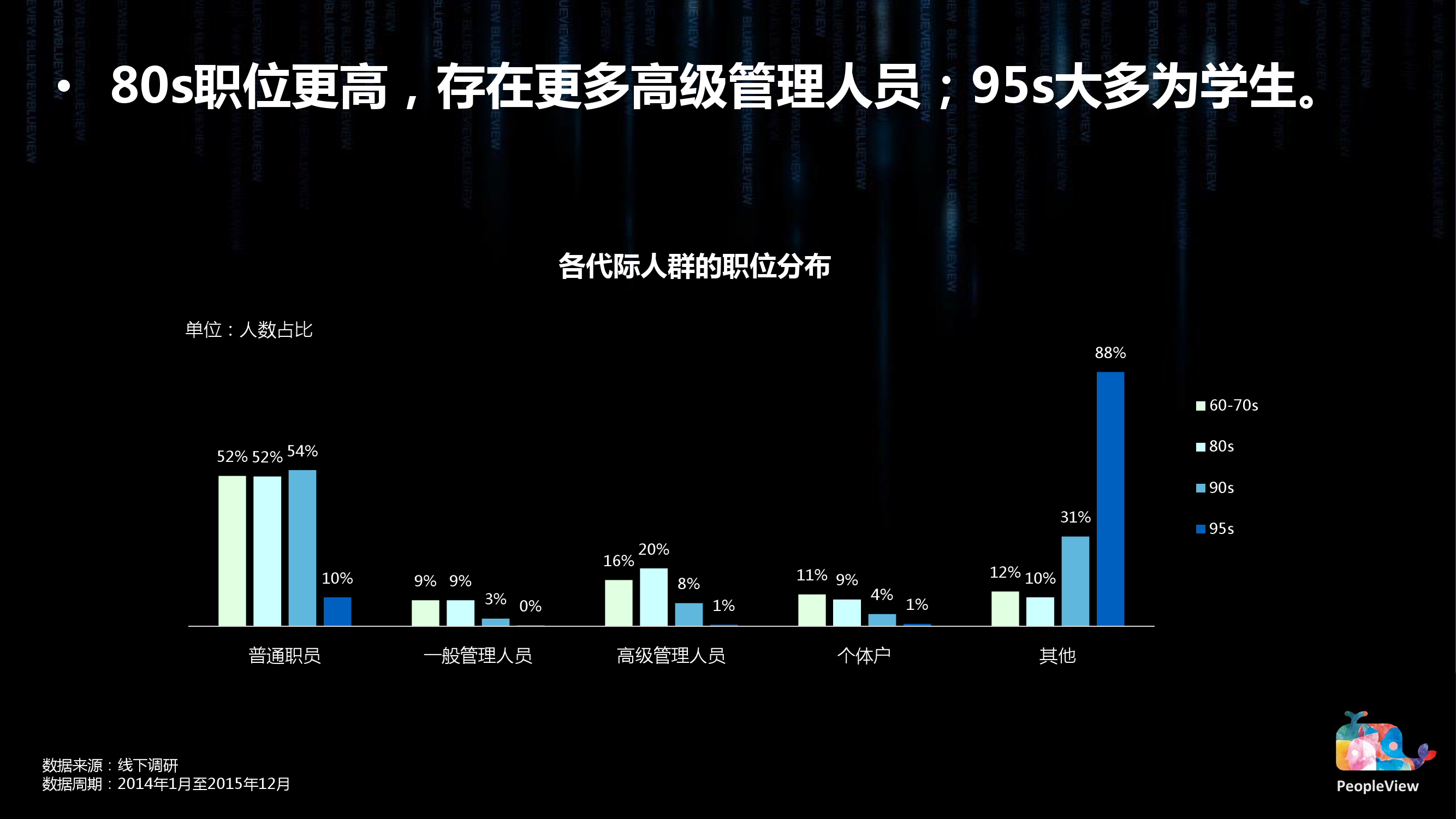 8090代际洞察蓝皮书（简版）0303_000006