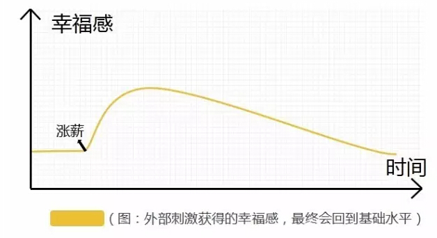 【李叫兽】网红如何才能不过气？