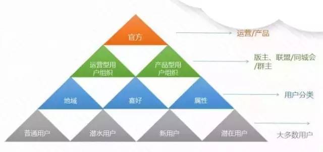 类类：十年运营人用户运营实战经验分享