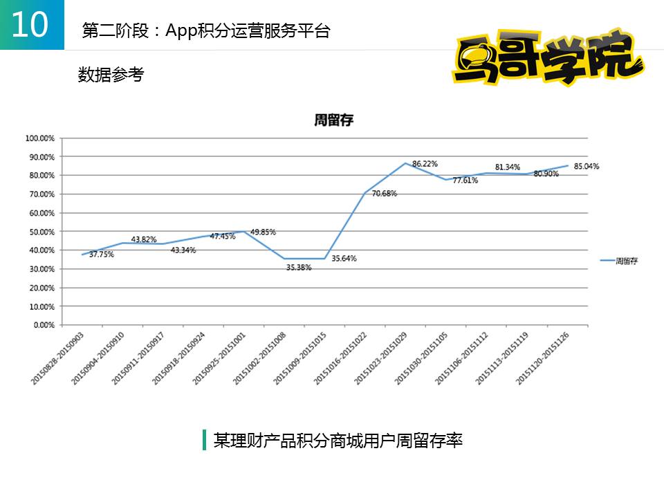 App运营服务三级跳