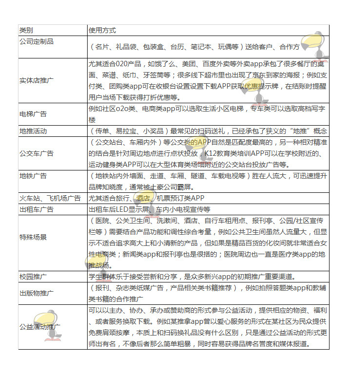 鸟哥笔记精编APP推广运营知识大全之【线下推广】