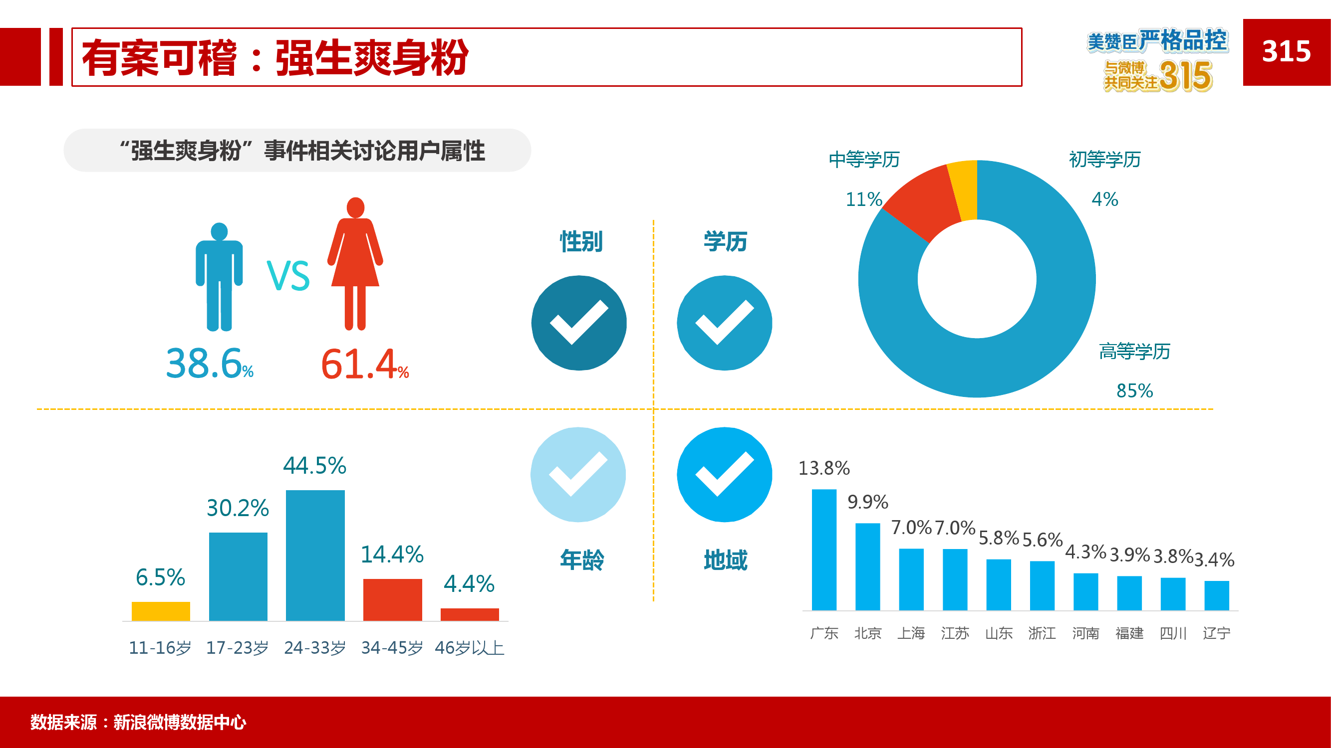 2015年微博消费者白皮书_000088