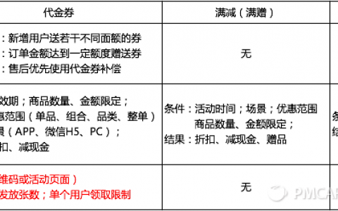 京东、天猫这些电商以及O2O都是如何搭建促销系统和规则的？