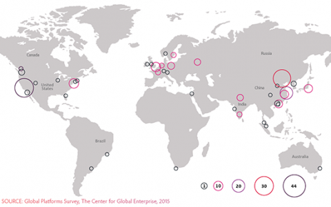 CGE：平台型企业的崛起——全球调查