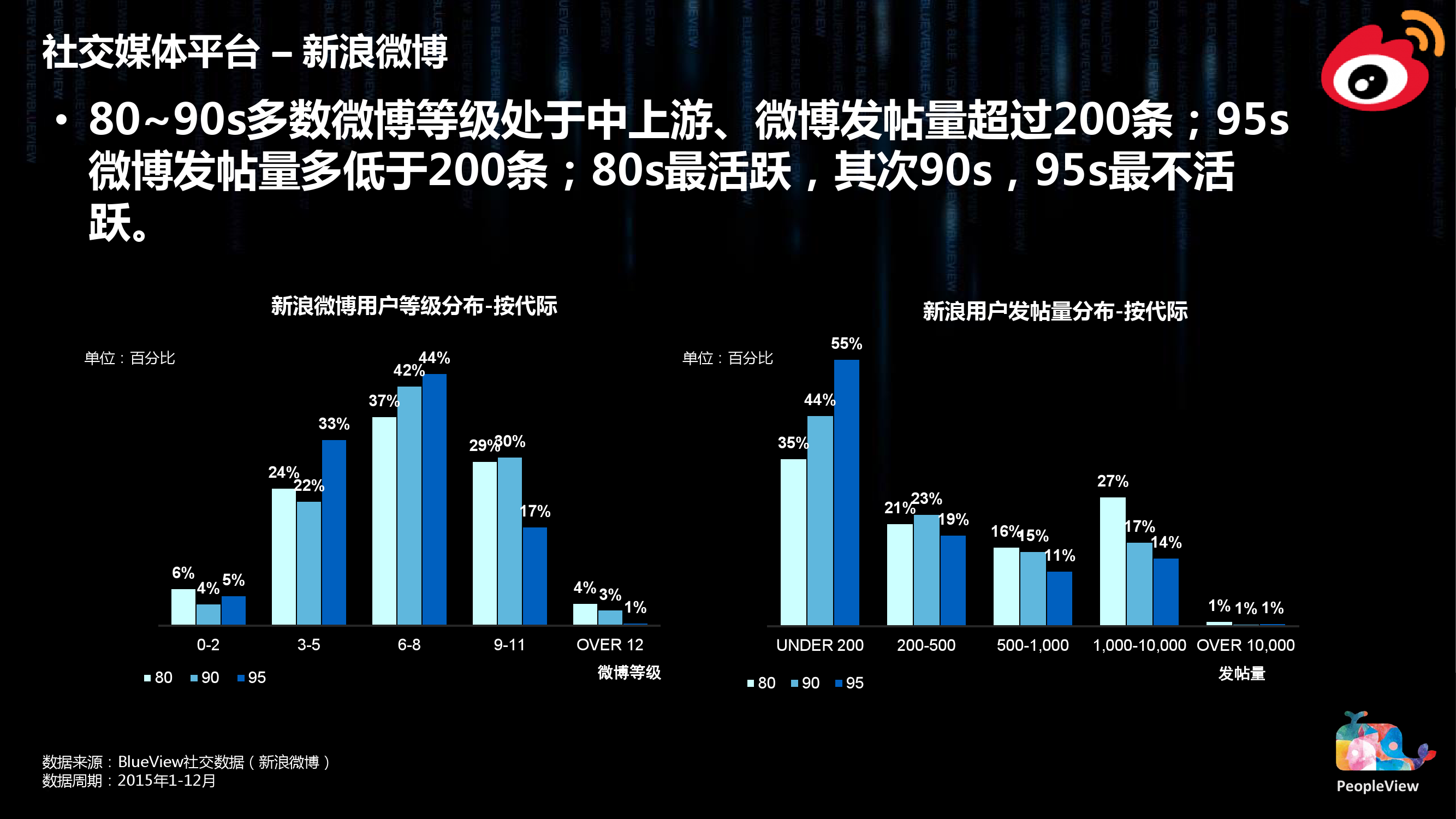 8090代际洞察蓝皮书（简版）0303_000022