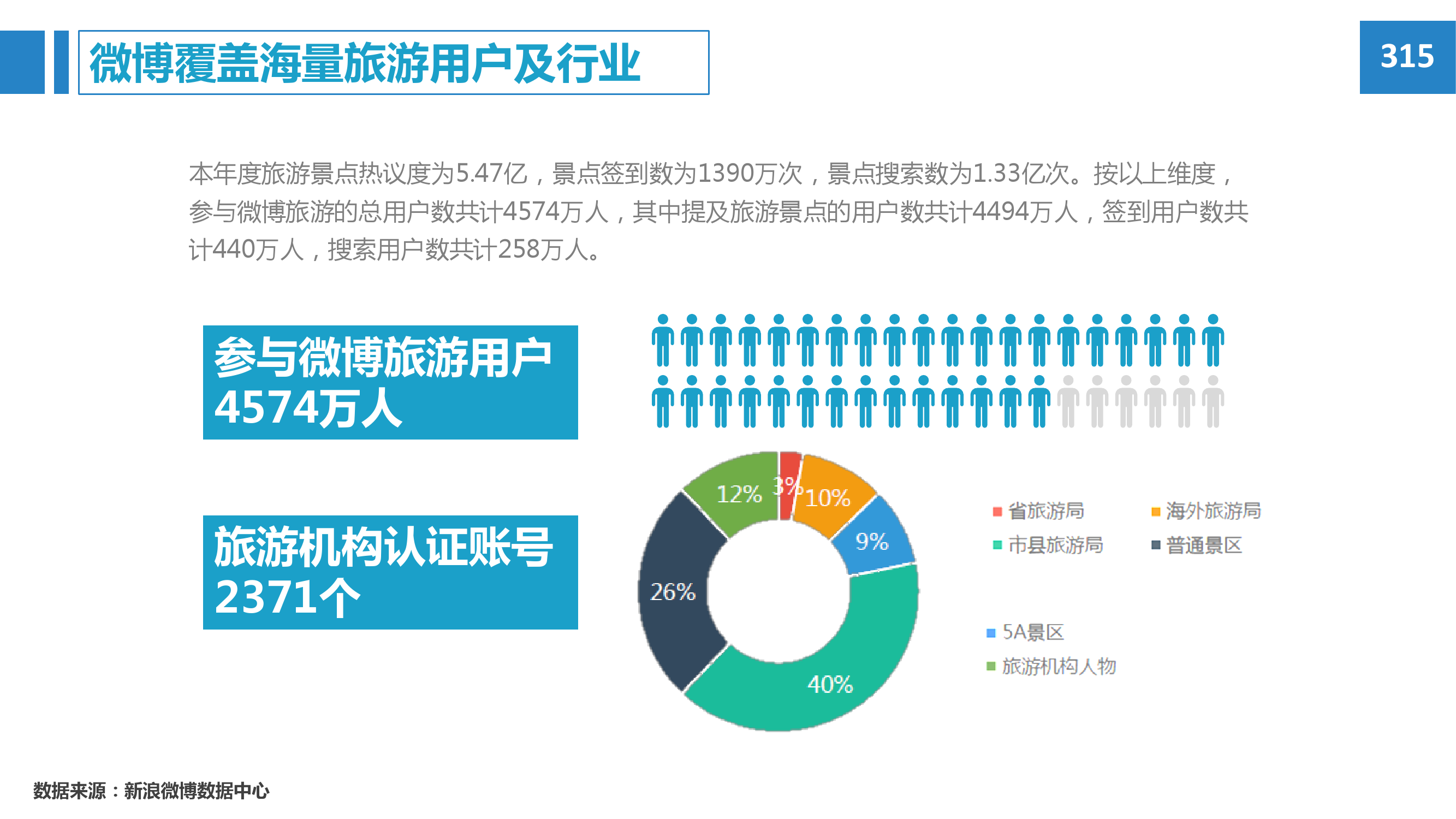 2015年微博消费者白皮书_000017