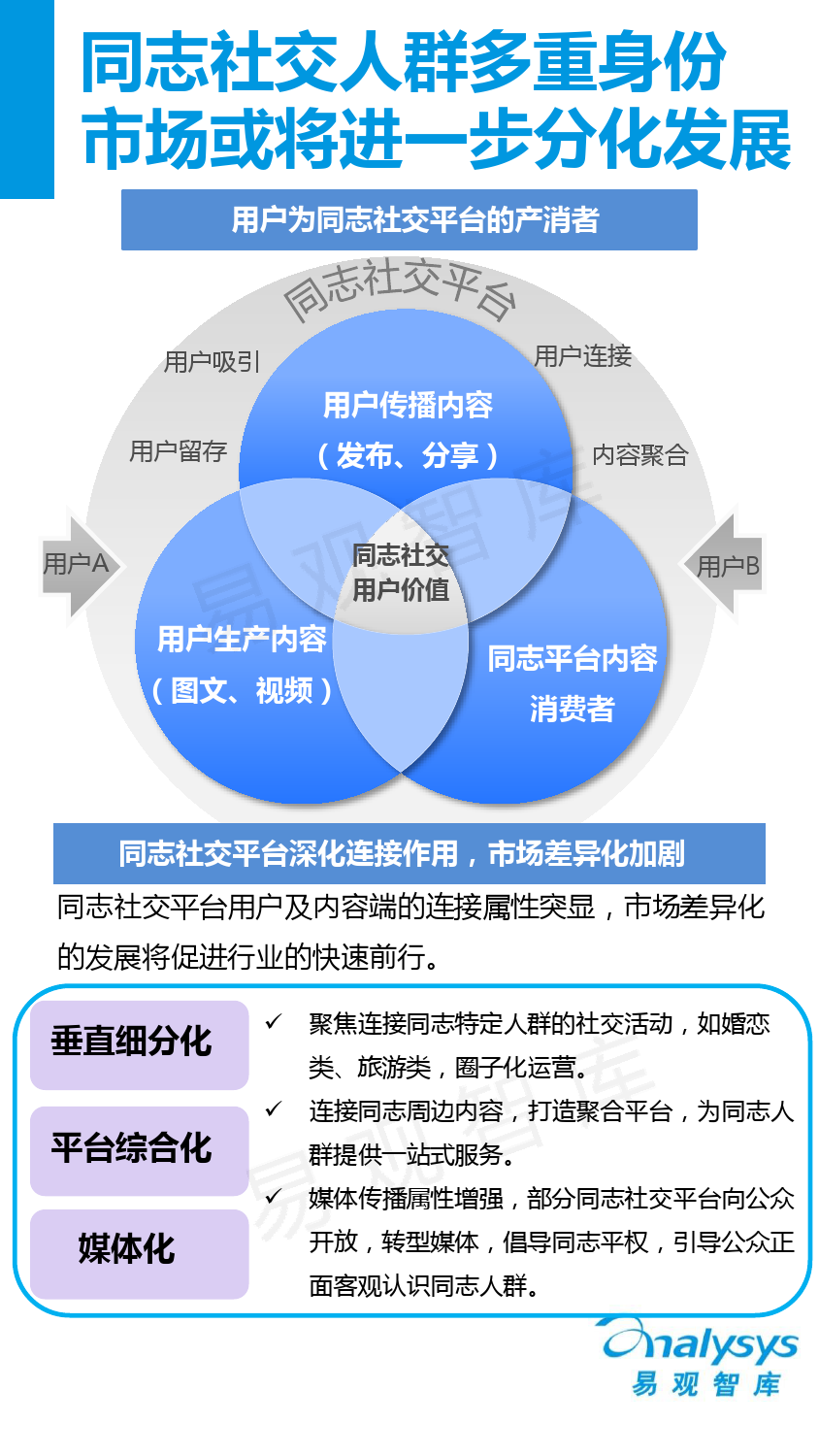 中国同志社交应用市场专题研究报告2016_000026