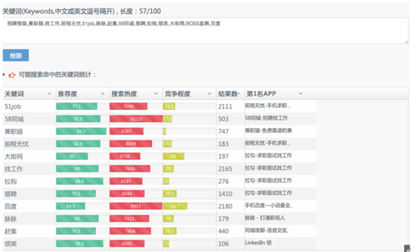 ASO优化技巧：APP关键词的选词方法