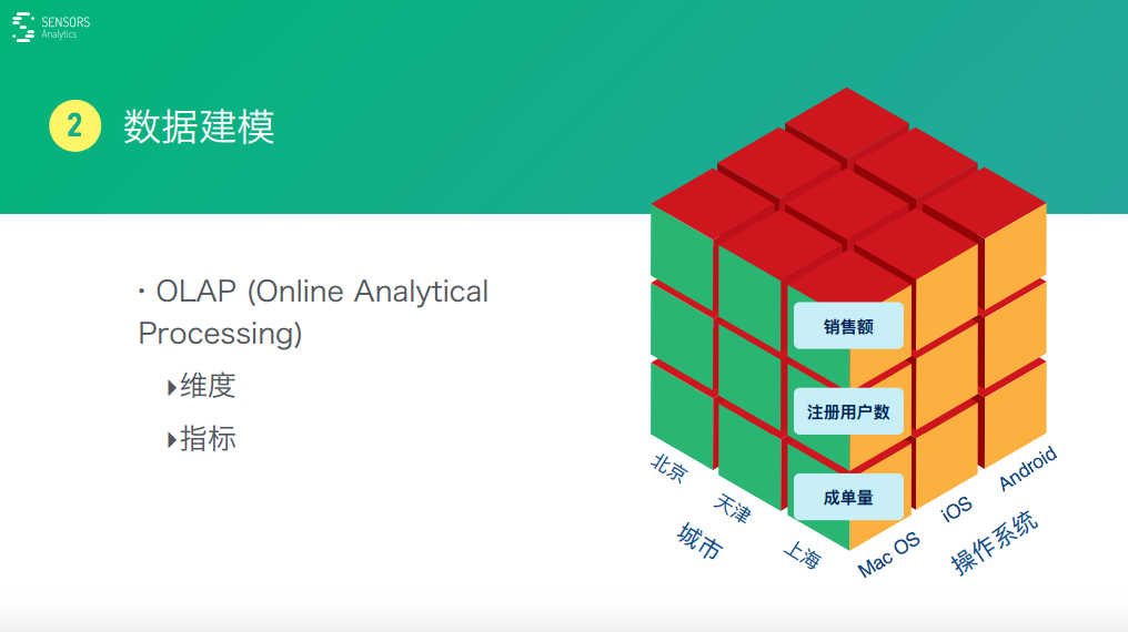 案例+方法，业内大咖教会你分分钟用大数据驱动产品和运营的5大步！