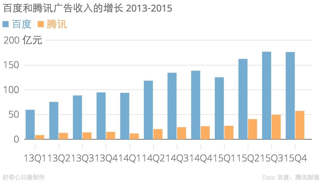 BAT中哪家的赚钱能力最强？