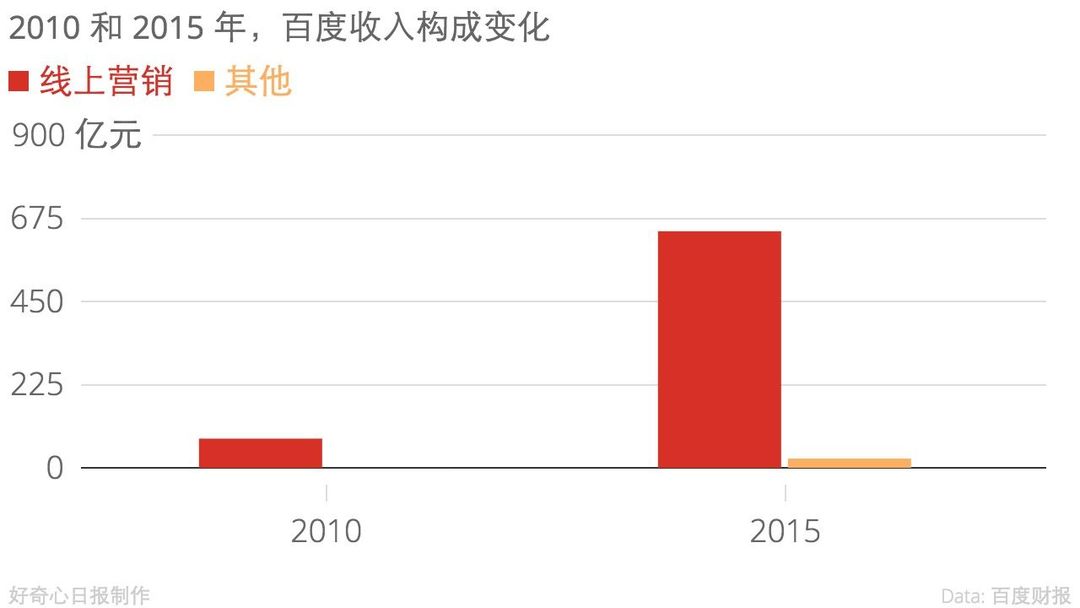 BAT中哪家的赚钱能力最强？