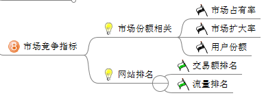 电商平台应该分析哪些数据？