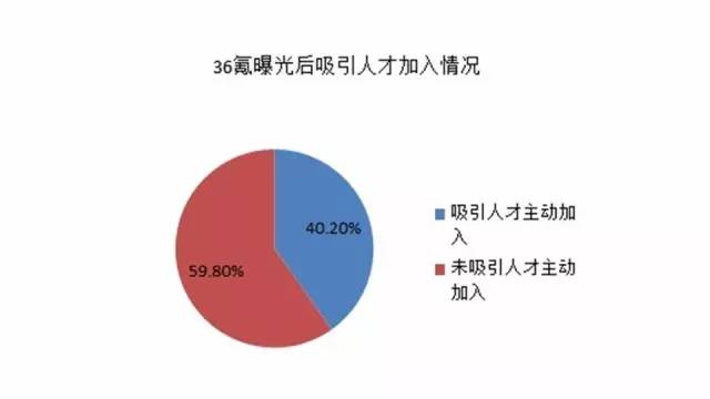 如何获得创业媒体报道：新产品冷启动捷径！