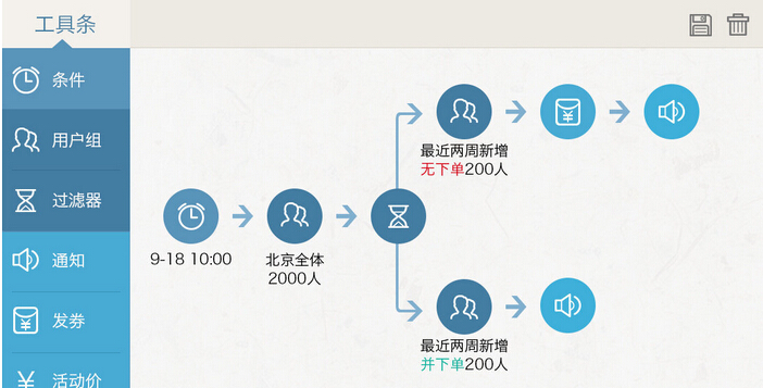 为产品搭建会员体系时，腾讯 小米 京东 阿里都会怎么做？