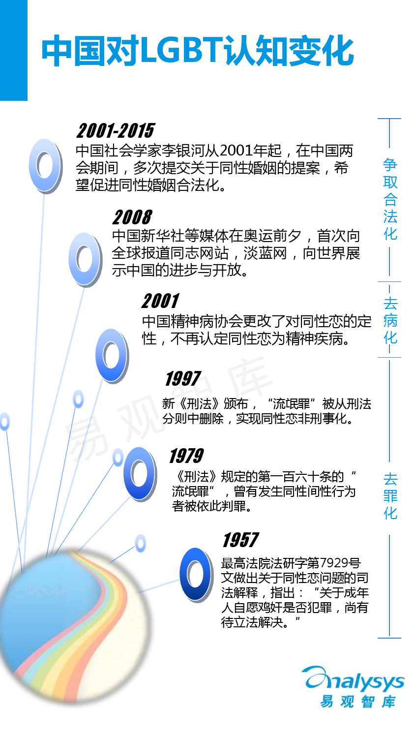 中国同志社交应用市场专题研究报告2016_000007