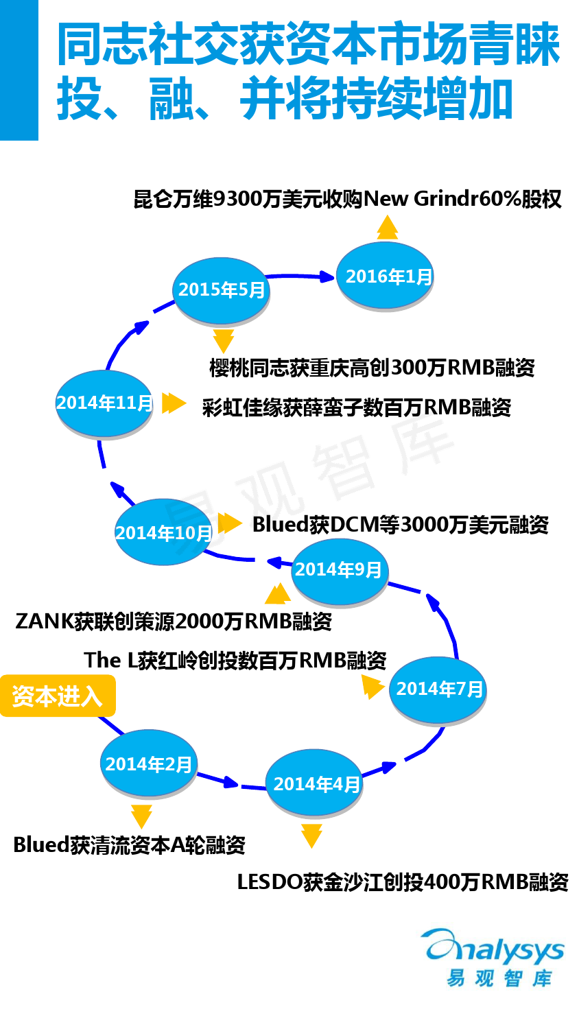 中国同志社交应用市场专题研究报告2016_000010