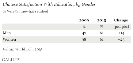 gender