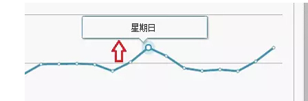 ASO优化技巧：教你如何利用好App下载周期变化