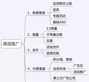 如何在APP推广初期高效做推广？