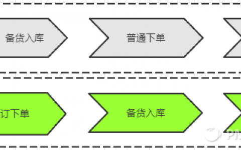 淘宝双十一为什么要预售？如何学淘宝做预售？