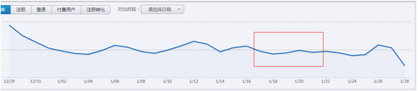 APP留存率多少才合格？——全面解析留存率