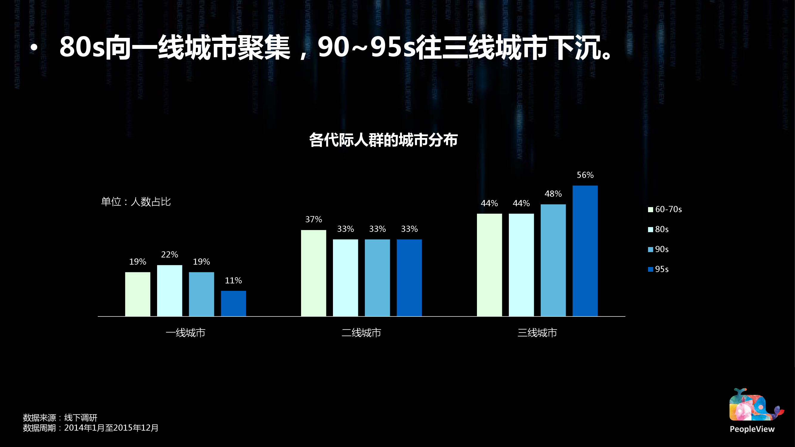 8090代际洞察蓝皮书（简版）0303_000005