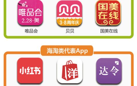 ASO100：2016年2月电商 App 竞争报告